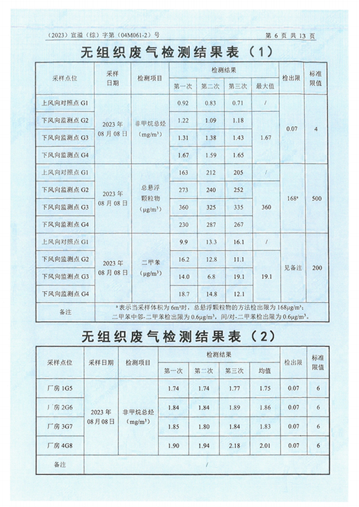 完美体育（江苏）完美体育制造有限公司验收监测报告表_49.png